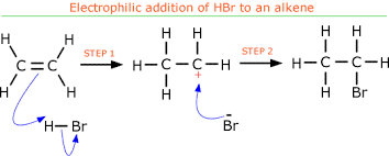20 1 Types Of Organic Reactions Ib Alchemy