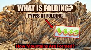 نتیجه جستجوی لغت [folding] در گوگل
