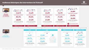 Toutes vos émissions bfmtv en streaming sur votre ordinateur, tablette ou smartphone. Le Public Et Les Medias Un Lien Renforce Pendant Le Confinement Mediametrie