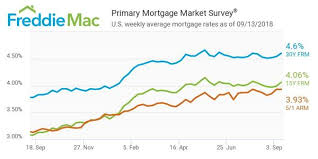 2018 mortgage rate forecast overall its looking pretty