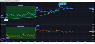 Ripple Price Btc