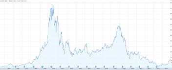 Today we're going to be going over how nokia stock is a major 5g player and why they are a strong buy in 2020. Nokia X And The Emerging Markets The Microsoft Windows Phone Isn T Good Enough Anton Kalcik