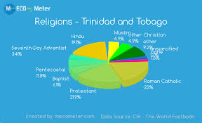 Demographics Of Trinidad And Tobago