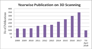 Most people use their smartphone for. 3d Scanning Applications In Medical Field A Literature Based Review Clinical Epidemiology And Global Health