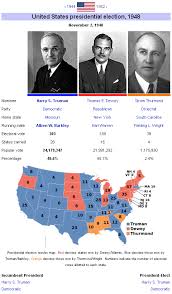 Electoralmaps Org Timeline Of U S Presidential Elections Popular And Electoral Vote Totals Courtesy Of Wikipedia Org