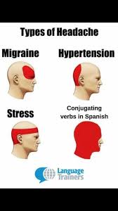 Pin By Kelly Hudgins On Spanish Memes General Headache Types Spanish Jokes Flirting Quotes Funny