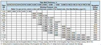 Square Steel Tubing Gauge Chart Www Bedowntowndaytona Com