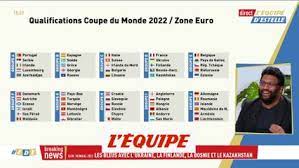 Restez informé du calendrier complet qualif. Le Tirage Au Sort Complet Des Qualifications Pour La Coupe Du Monde 2022 L Equipe