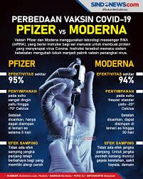 Sindografis Kesamaan Dan Perbedaan Vaksin Covid 19 Pfizer Vs Moderna