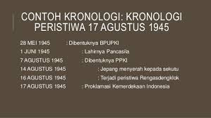 Periodisasi dan kronologi sejarah merupakan metode yang digunakan dalam. Bab 1 Hakikat Ilmu Sejarah