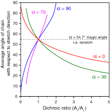 Equivalently, oscillation frequencies of a dro are displaced from a frequency pair at which m is an integer. Probing Cellulose Structures With Vibrational Spectroscopy Springerlink