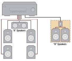 J1 = rca audio input socket j2 = rca audio. 15 Audio Ideas Car Audio Installation Audio Car Audio Systems