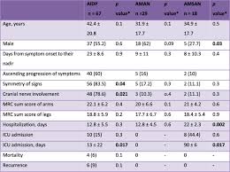 Yuki n., kokubun n., kuwabara s. Clinical And Electrophysiological Features Of Guillain Barre Syndrome In Iran Sciencedirect