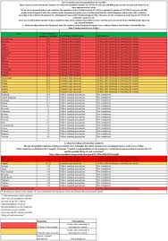 Wish you have fun watching movies. Rally Liepaja On Twitter Dear Competitors And Guests Of Rallyliepaja Please Be Advised That The List Of Red Countries Has Been Updated And Now Includes Also Poland Cyprus Netherlands Sanmarino Iceland