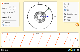 Substituting these into the equation xy22+ =1, we obtain the equation. Trig Tour Trigonometry Unit Circle Sines Phet Interactive Simulations