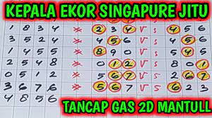 Rumus sgp jos gandos 28 november 2020prediksi singapura hari sabtu. Prediksi Sgp Hari Ini Senin 22 Februari 2021 Rumus Kepala Ekor Sgp Jitu Dati