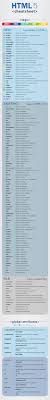The Ultimate Html 5 Cheat Sheet Web Design Tips Web Development Design Web Design