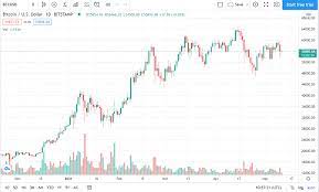 That was more than 1 year ago and it was a time when after a 2 month consolidation, the price detached from the 1w ma50 and never looked back starting the impressive rally that peaked in april 2021. Bitcoin Price In Usd Real Time Bitcoin Chart Kitco