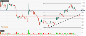 Abtc price is 0% down in the last 24 hours. Cryptocurrencies Price Prediction Bitcoin Ethereum Dash Asian Wrap 26 Feb
