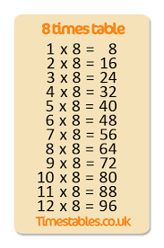 47 interpretive times table chart until 20