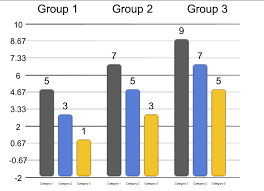 Making Stacked And Negative Bar Charts Bitsplash Io