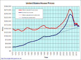 Good Indication That Home Prices Are Nearing A Bottom