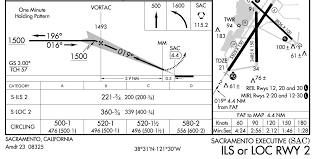 Knowing The Right Altitude To Capture The Glideslope The