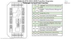 Five passengers can easily occupy the spacious rear seat. Bmw X5 F15 2013 2018 Fuse Box Diagrams Youtube