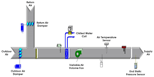 The rooftop units are designed to operate, in cool mode, at minimum outdoor temperatures of 7° c. Rooftop Air Handling Unit Ahu For The Utilities Business Office Ubo Download Scientific Diagram