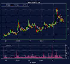 Snapshots Of Nasdaq Appn