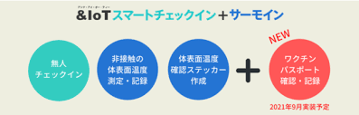 ワクチン接種記録（ワクチンパスポート）の 早期活用を求める 2021 年 6 月 24 日 一般社団法人 日本経済団体連合会 新型コロナウイルス会議 1 はじめに ワクチンの接種は、コロナ禍において停滞した 社会経済活動を正常化させる大きな鍵. Gotoãƒˆãƒ©ãƒ™ãƒ«å†é–‹ã«å'ã'ã¦ ãƒ¯ã‚¯ãƒãƒ³ æŽ¥ç¨®ã‚„é™°æ€§è¨¼æ˜Žã®ç¢ºèªæ©Ÿèƒ½ã‚'ç„¡äººãƒã‚§ãƒƒã‚¯ã‚¤ãƒ³æ©Ÿ Iotã‚¹ãƒžãƒ¼ãƒˆãƒã‚§ãƒƒã‚¯ã‚¤ãƒ³ ã‚µãƒ¼ãƒ¢ã‚¤ãƒ³ ã«è¿½åŠ é–‹ç™º æ ªå¼ä¼šç¤¾ãƒ‡ãƒã‚¤ã‚¹ã‚¨ãƒ¼ã‚¸ã‚§ãƒ³ã‚·ãƒ¼ã®ãƒ—ãƒ¬ã‚¹ãƒªãƒªãƒ¼ã‚¹