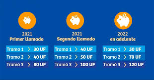 En la feria de la vivienda se entregaron puntajes de corte subsidio ds1 año 2019 y 2020, comparativa tramo1, tramo 2 y tramo 3, llamado individual; Minvu Anuncia Mejoras Para El Subsidio Clase Media Ds1