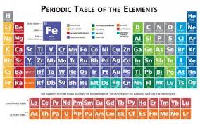 Periodic Table Of The Chemical Elements Illustration In 2020