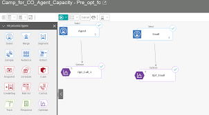 Deriving Better Roi With Agent Capacity Function In