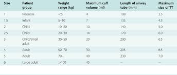 Clinical Section 2 Core Topics In Airway Management