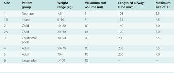 Clinical Section 2 Core Topics In Airway Management