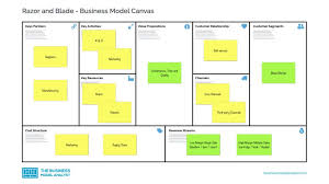 Razor And Blade Business Model In 2020 Business Model Canvas Customer Development Business