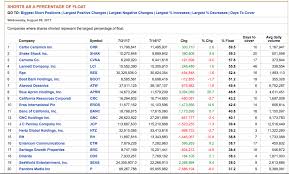 Gnc The Shorts Havent Covered Yet Gnc Holdings Inc