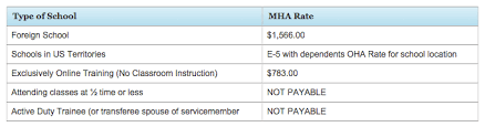 Gi Bill And Tuition Assistance Forever Wingman