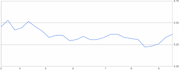 Check the chart for more details. Pound To Myr Exchange Rate