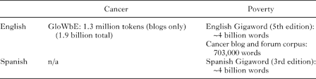 In spanish, name an animal that is an astrological sign. Cross Linguistic Automated Detection Of Metaphors For Poverty And Cancer Language And Cognition Cambridge Core