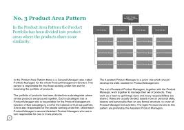 product management organization structure patterns v1 02