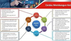2.1 pengertian teknologi informasi dan komunikasi. Mengenal Lebih Dekat Konsep Smart City Dalam Pembangunan Kota Ditjen Aptika
