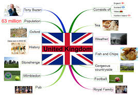 Essay planning, grammar and punctuation, writing styles and more! United Kingdom Mindmapper Mind Map Template Biggerplate