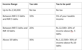 Simple Guide To File Your Income Tax Returns Online In India Income Tax Return Online Taxes Income Tax