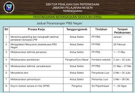 913kb sizes 6 downloads 8 views. Pentaksiran Pusat Pentaksiran Berasaskan Sekolah Pbs Ppt Download