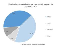 Recommended by the editorial team. Foreign Investors Break Commercial Real Estate Records In Germany