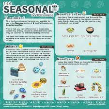 Miscellaneous Guides Cestislife S Visual Guides Animal Crossing Funny Animal Crossing Villagers Animal Crossing Qr