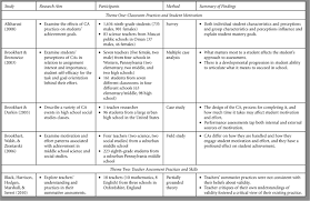 Maybe you would like to learn more about one of these? Sage Reference Sage Handbook Of Research On Classroom Assessment