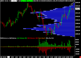 sierra chart sierra futures sierra chart broker